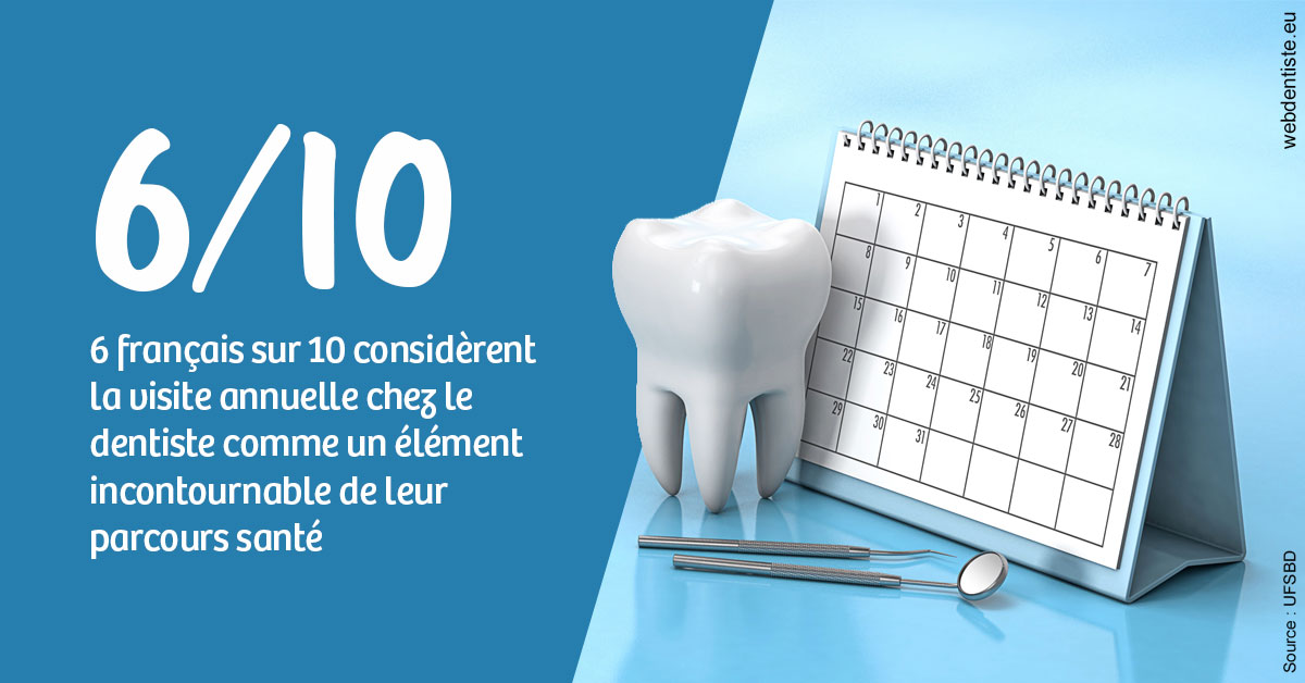 https://dr-fabrice-vernet.chirurgiens-dentistes.fr/Visite annuelle 1