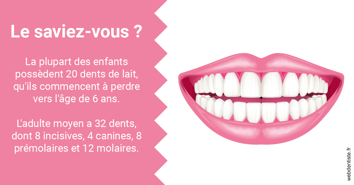 https://dr-fabrice-vernet.chirurgiens-dentistes.fr/Dents de lait 2