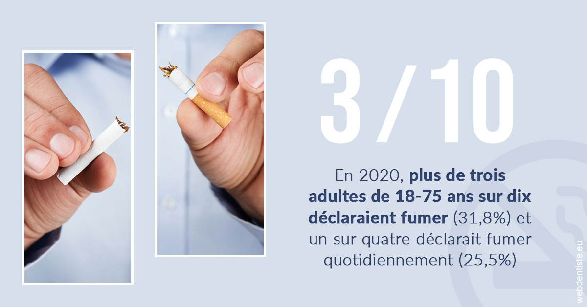 https://dr-fabrice-vernet.chirurgiens-dentistes.fr/Le tabac en chiffres