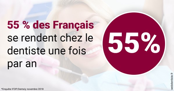 https://dr-fabrice-vernet.chirurgiens-dentistes.fr/55 % des Français 1